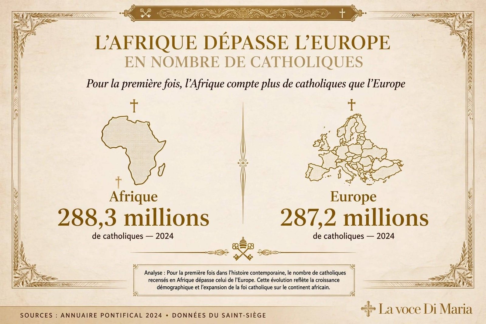 L'Afrique devient le deuxième continent catholique au monde, devançant l'Europe pour la première fois